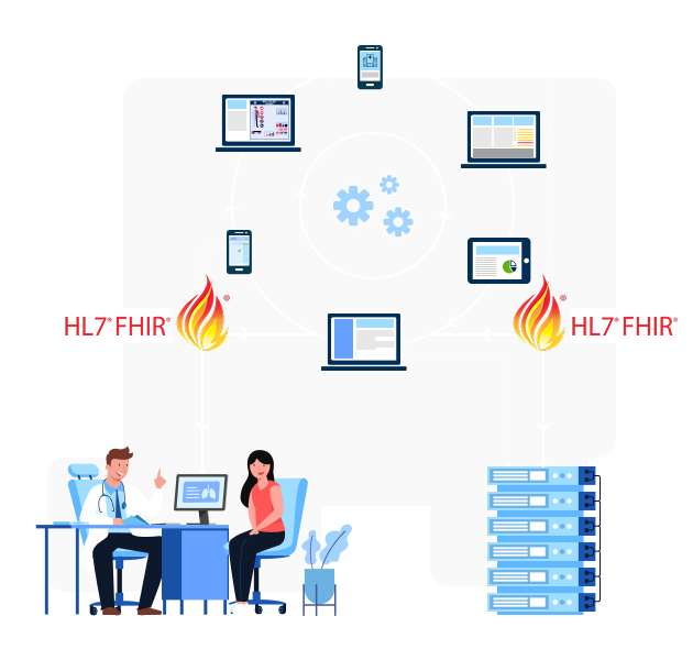 あなたの最初の相互運用性成功ストーリーを作りましょう